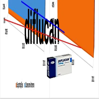 Prix diflucan belgique